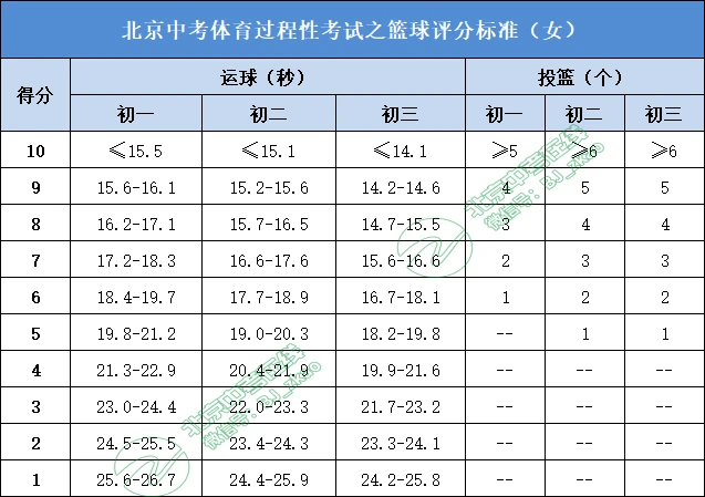 如何制定智能篮球训练计划_0